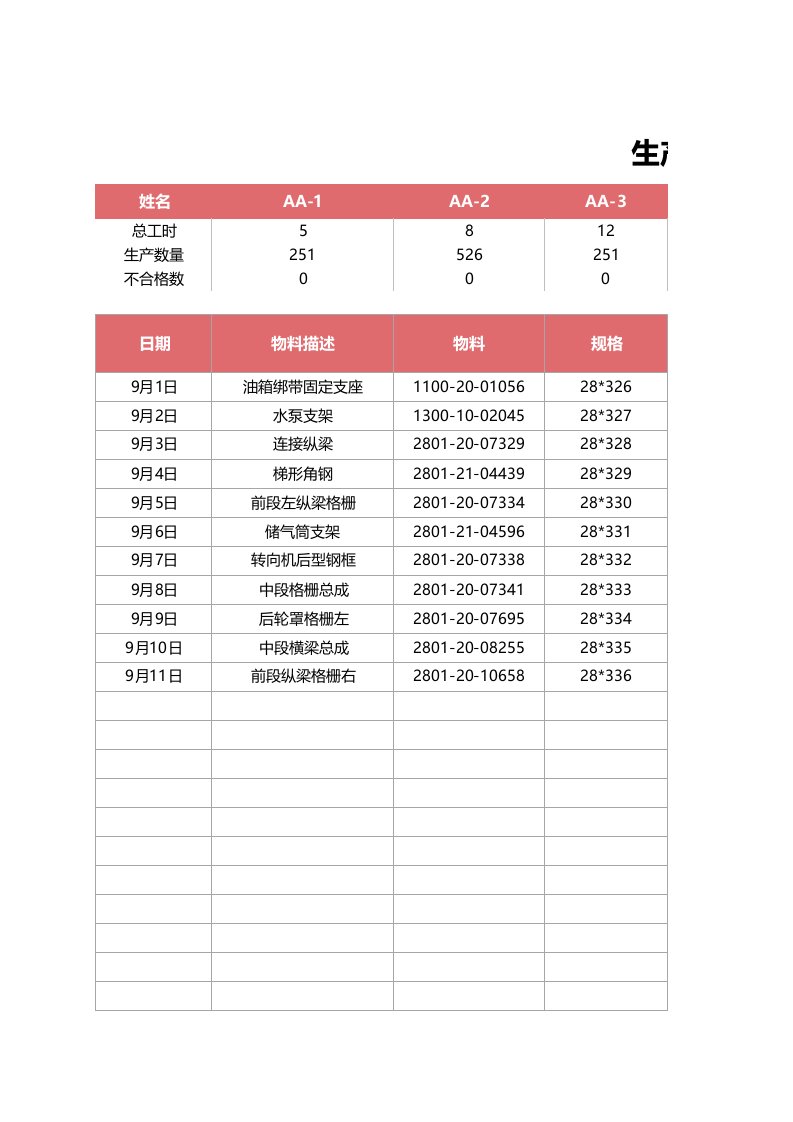 精品文档-143生产车间操作员工序记录表