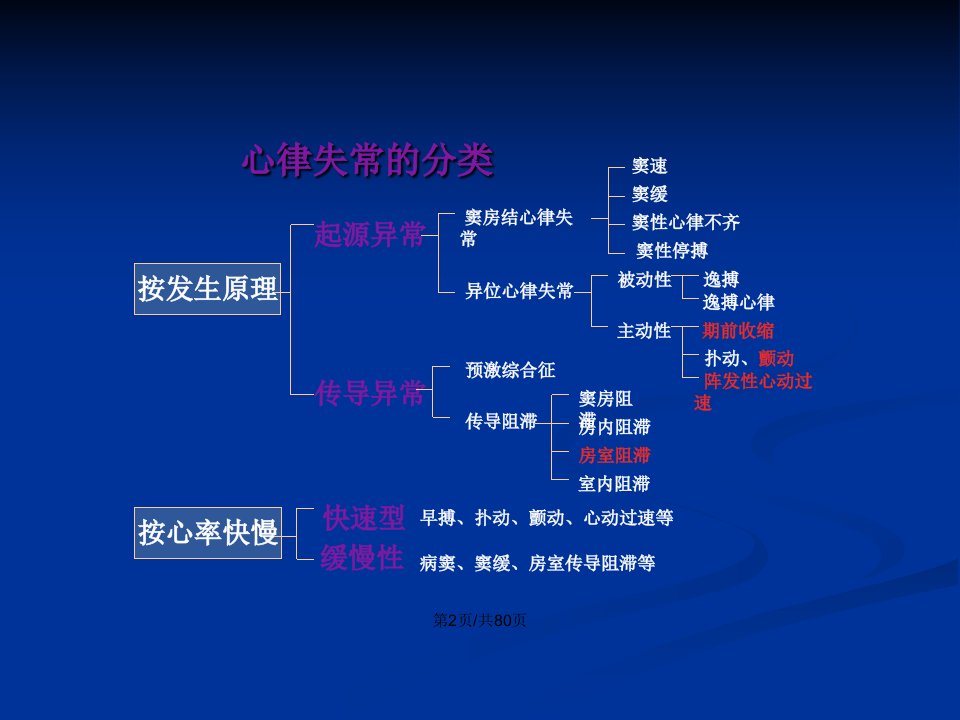 心律失常的护理