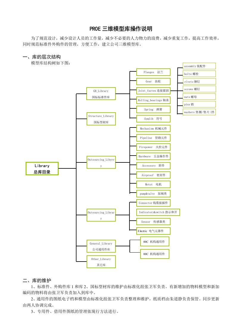 PROE三维模型库操作说明