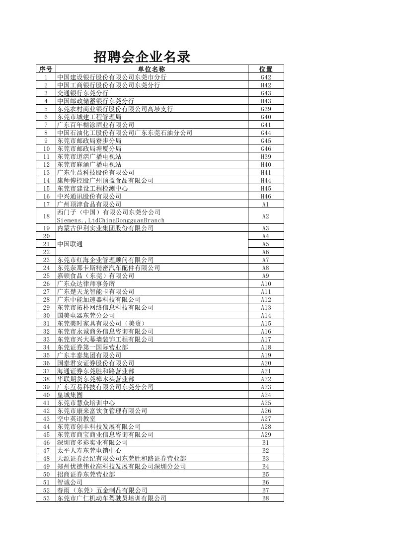 招聘面试-11月26日松山湖理工招聘会名录