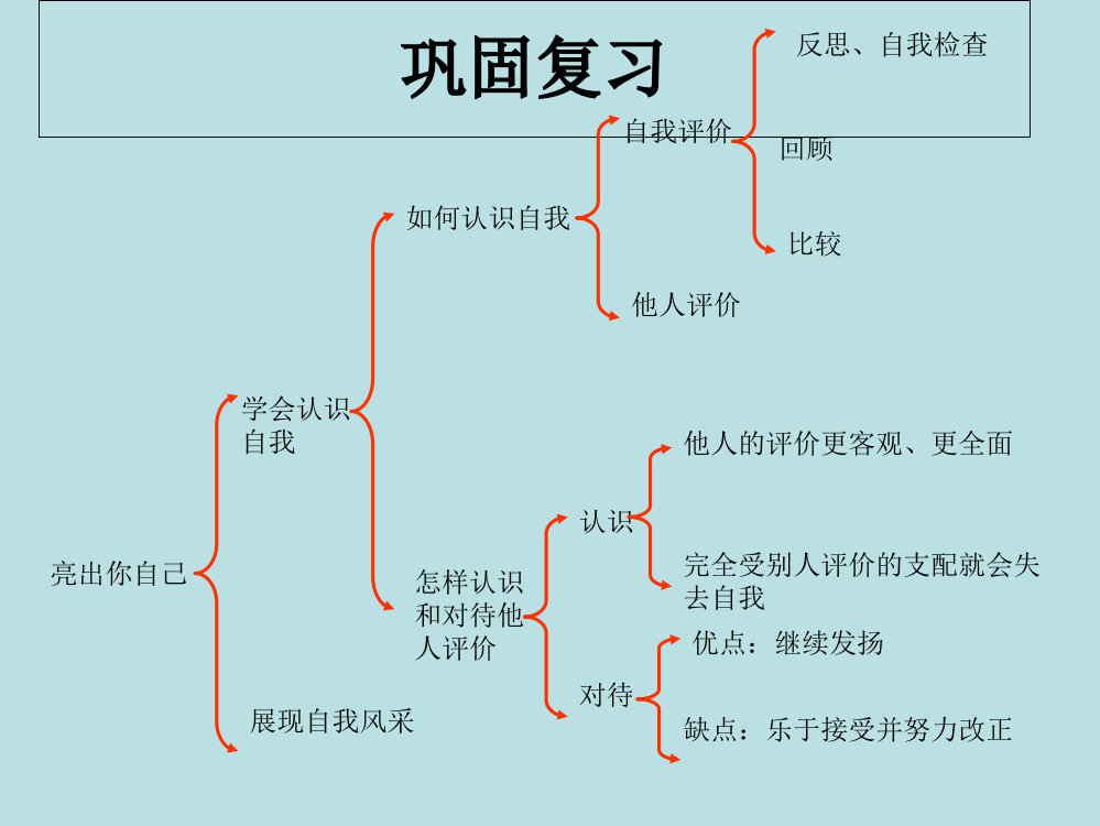 湘教版第1单元第2课第2框