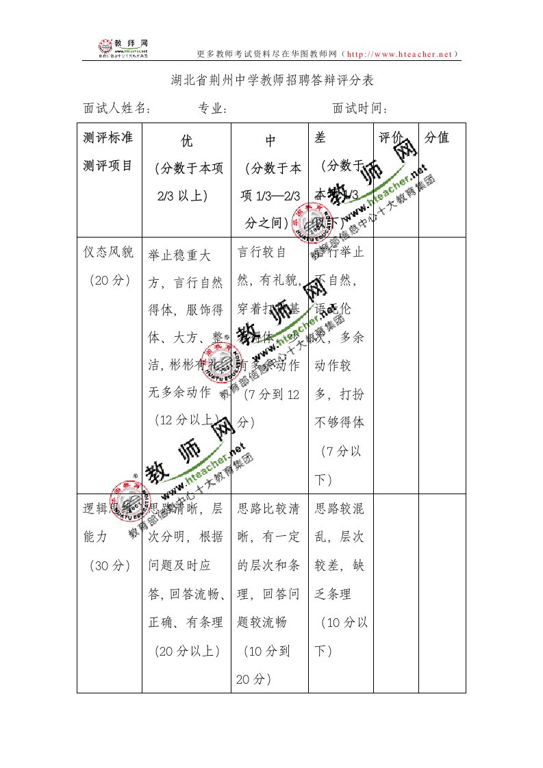 湖北省荆州中学教师招聘答辩评分表