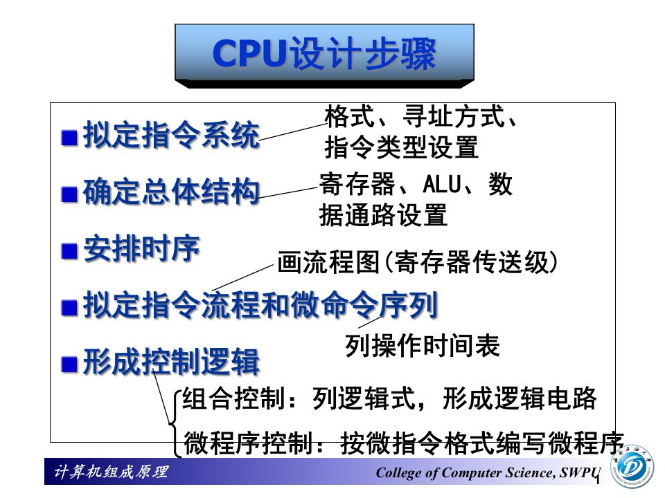 计算机组成原理第九讲CPU模型课件