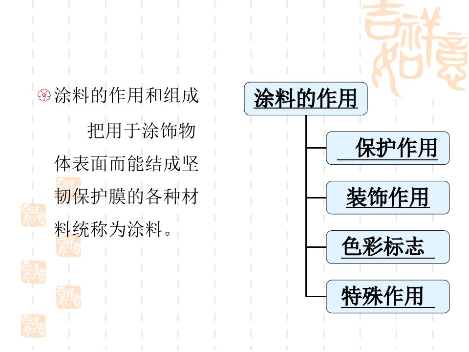 第五章涂料ppt课件