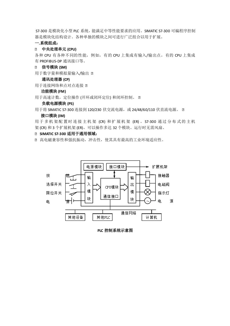 S7-300PLC简单介绍