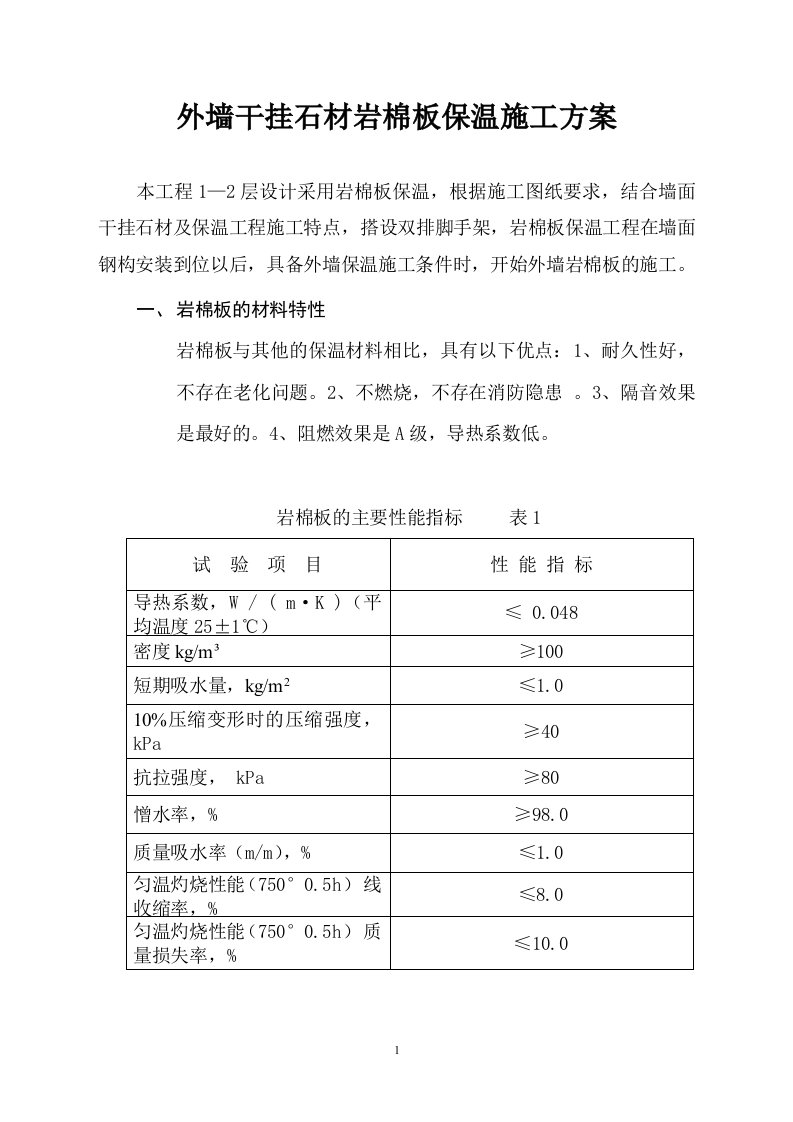 37小区1、2外墙干挂石材内嵌岩棉板保温施工方案