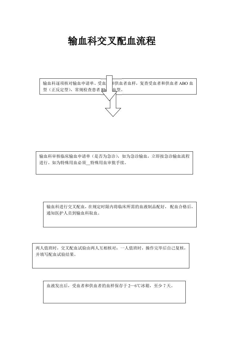 交叉配血流程