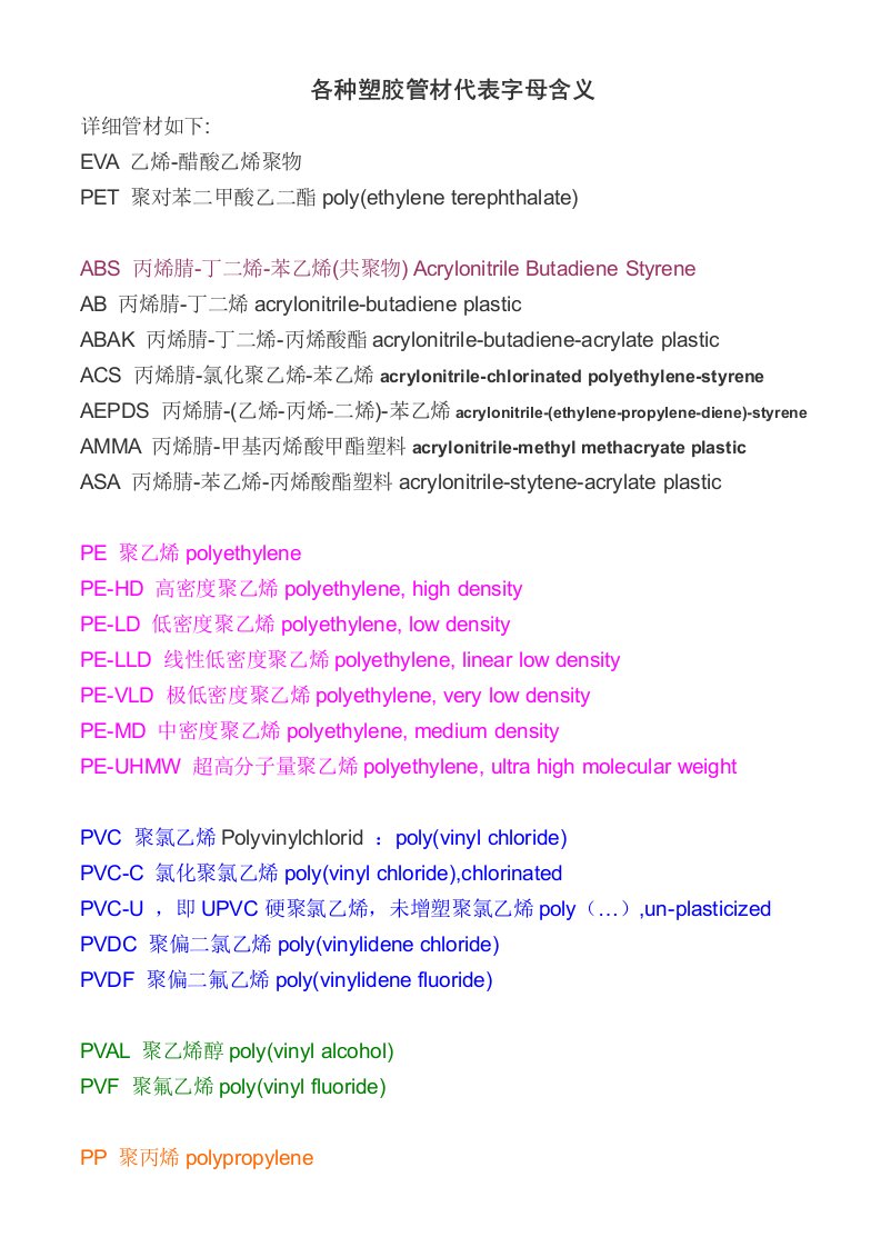 塑胶管材的字母含义大全