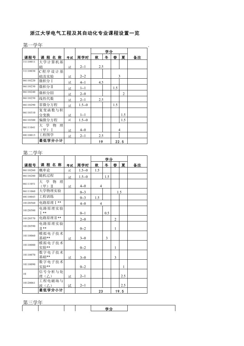 浙江大学电气工程及其自动化专业课程设置一览