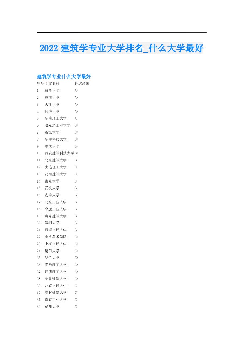 建筑学专业大学排名_什么大学最好