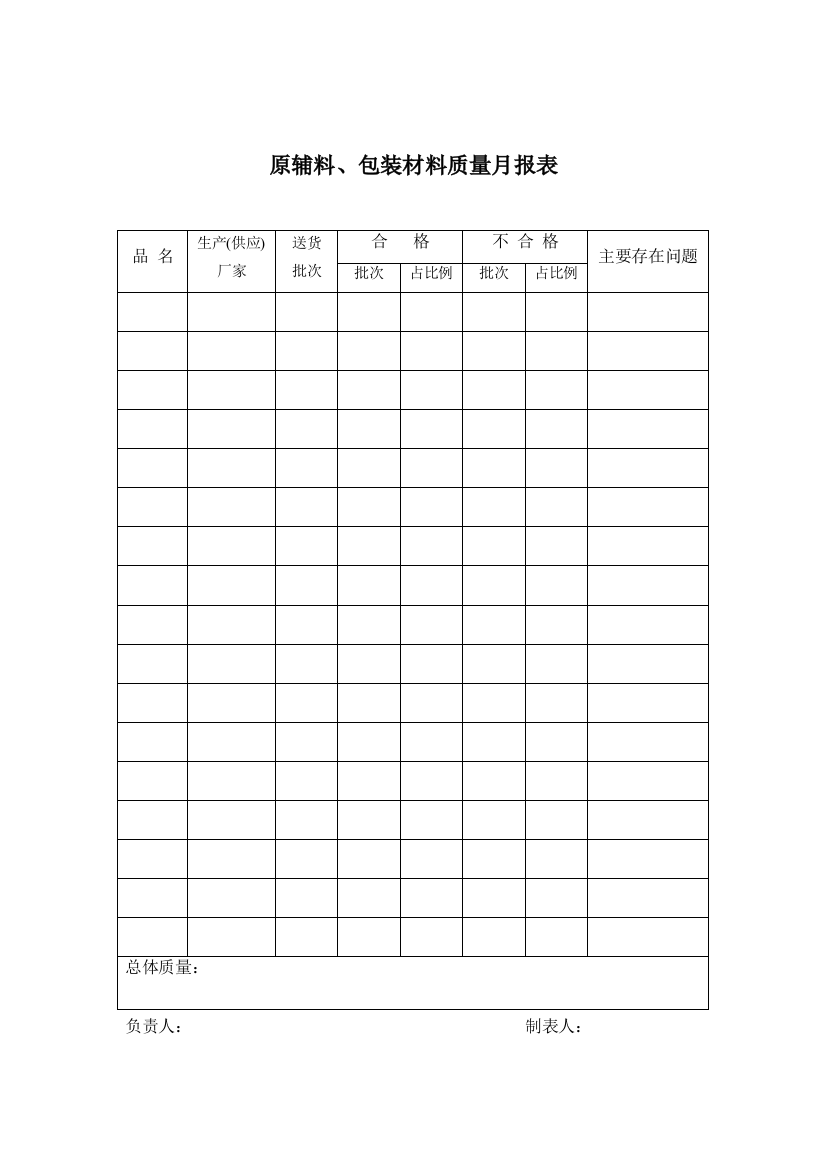 质量统计报告制度2