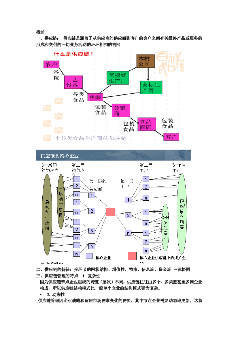 供应链(上)