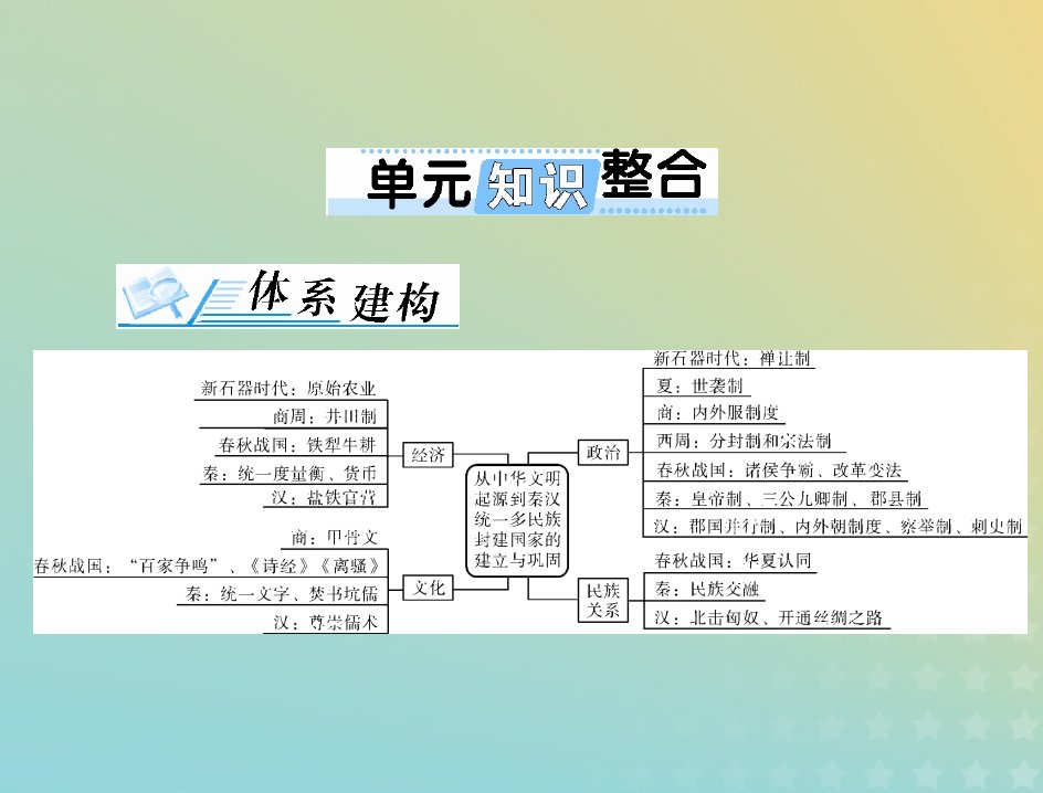 2023版新教材高考历史一轮总复习第一单元单元知识整合课件部编版必修中外历史纲要上