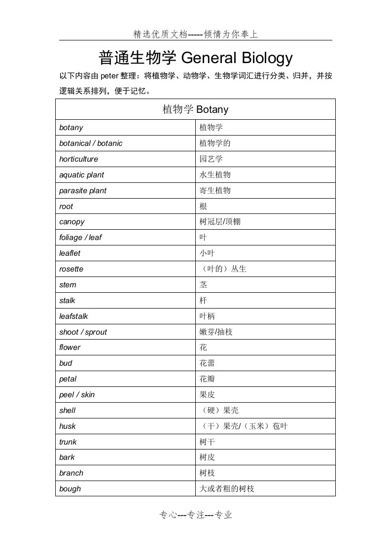 托福生物学词汇(共13页)