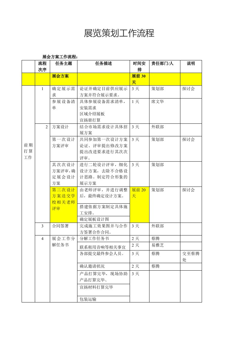 展览策划工作流程