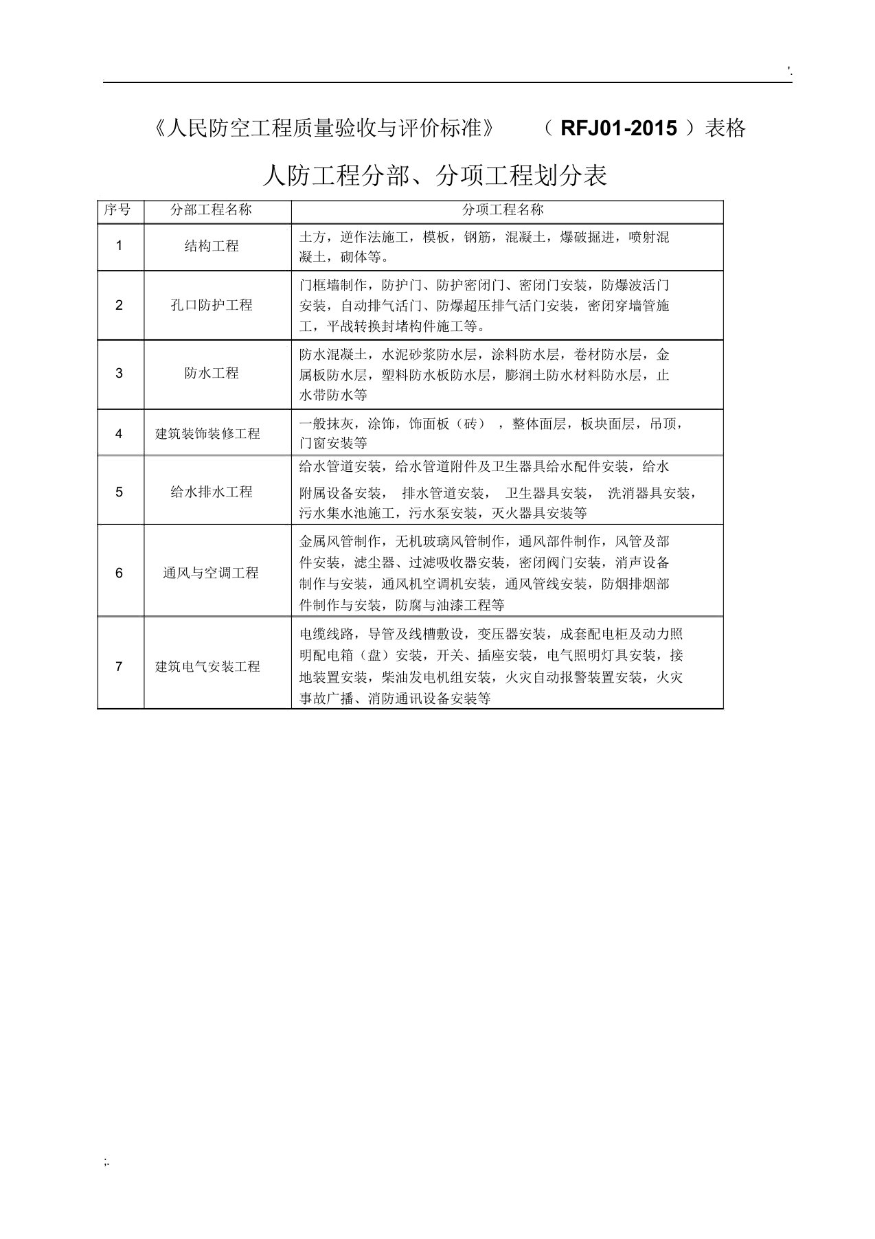 《人民防空工程质量验收与评价标准》(RFJ01-2015)表格