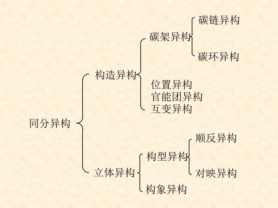 第一节顺反异构ppt课件