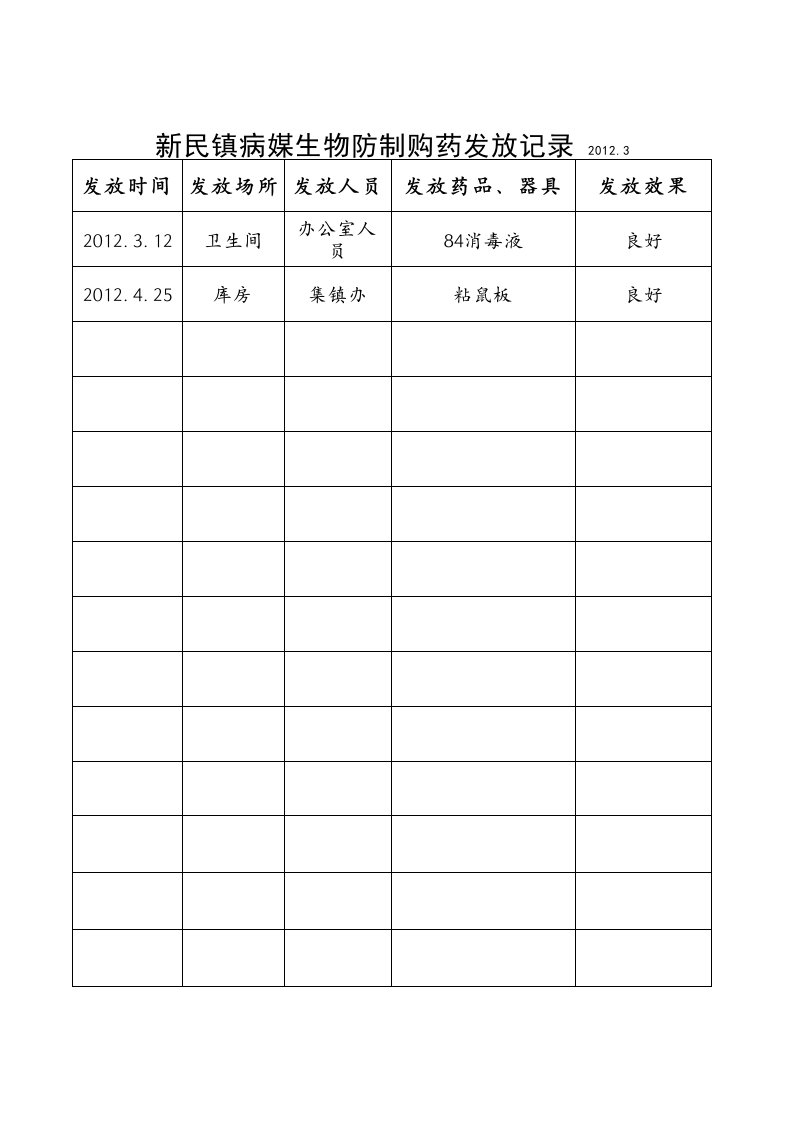 病媒生物防制购药发放记录