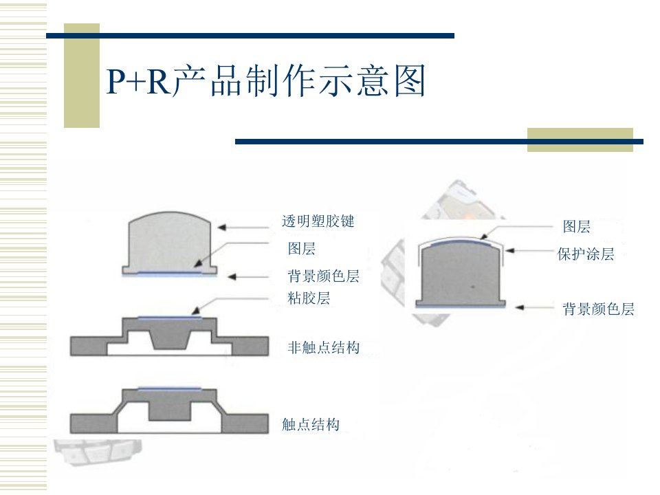 精选手机按键生产与开发工艺