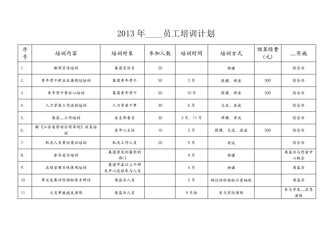 后勤集团员工培训计划