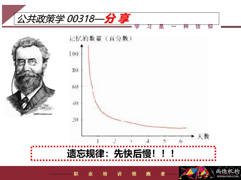 公共政策学00318串讲课件