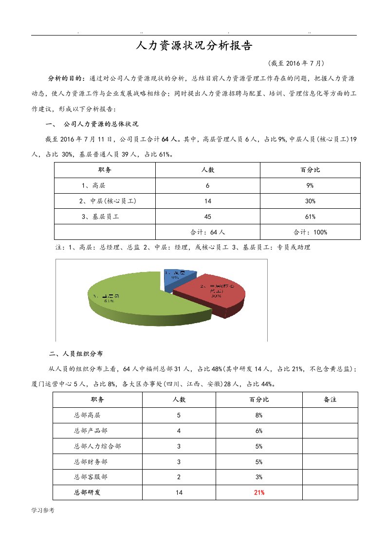 人力资源状况分析报告文案