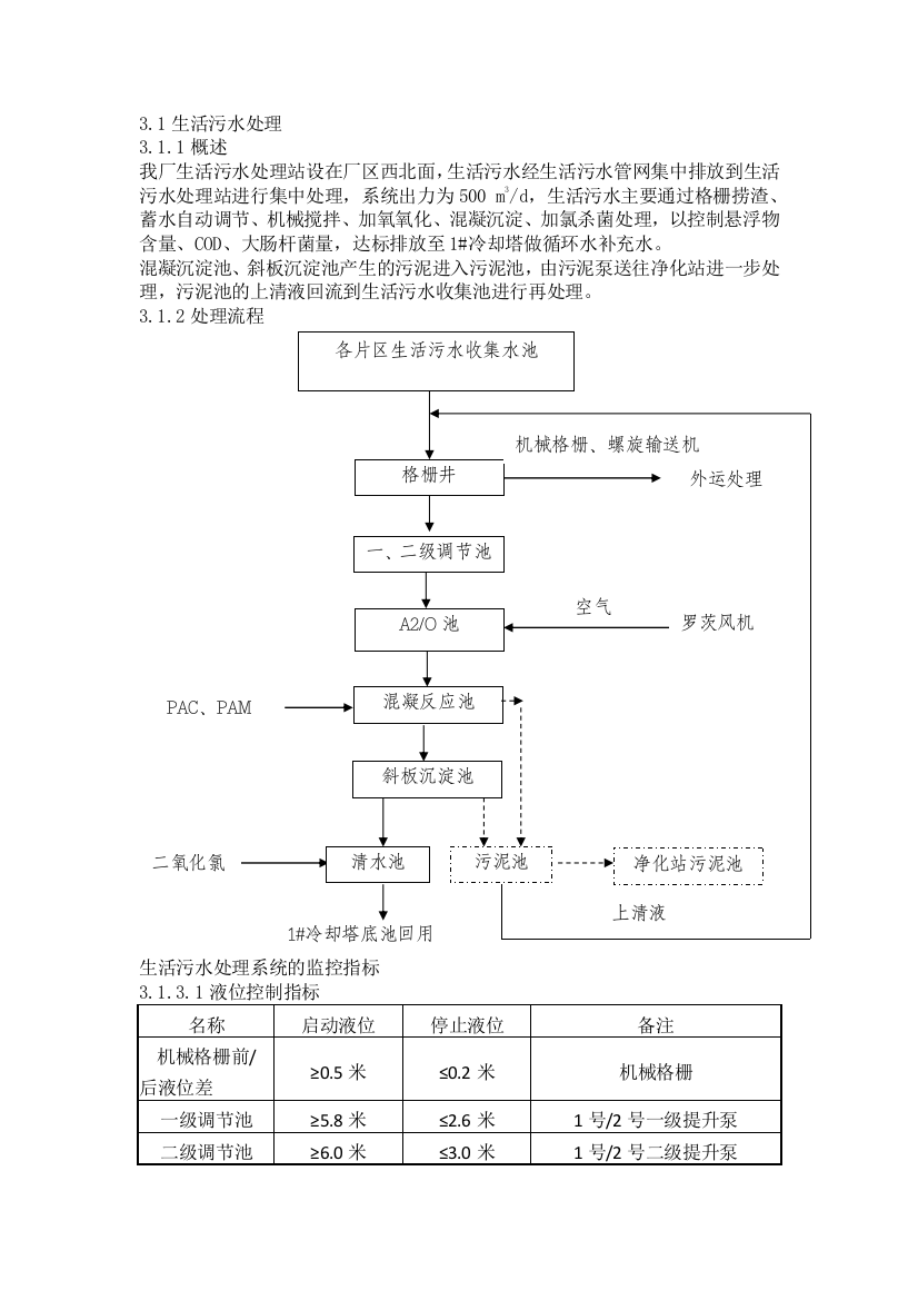 生活污水站操作规程