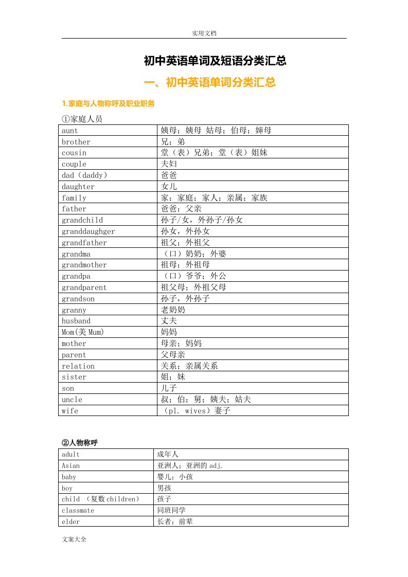 初中英语单词及短语分类汇总情况