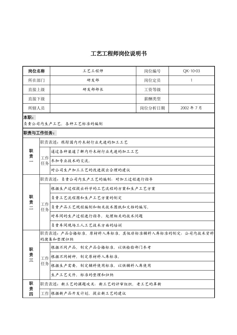 建材行业-研发部-工艺工程师岗位说明书