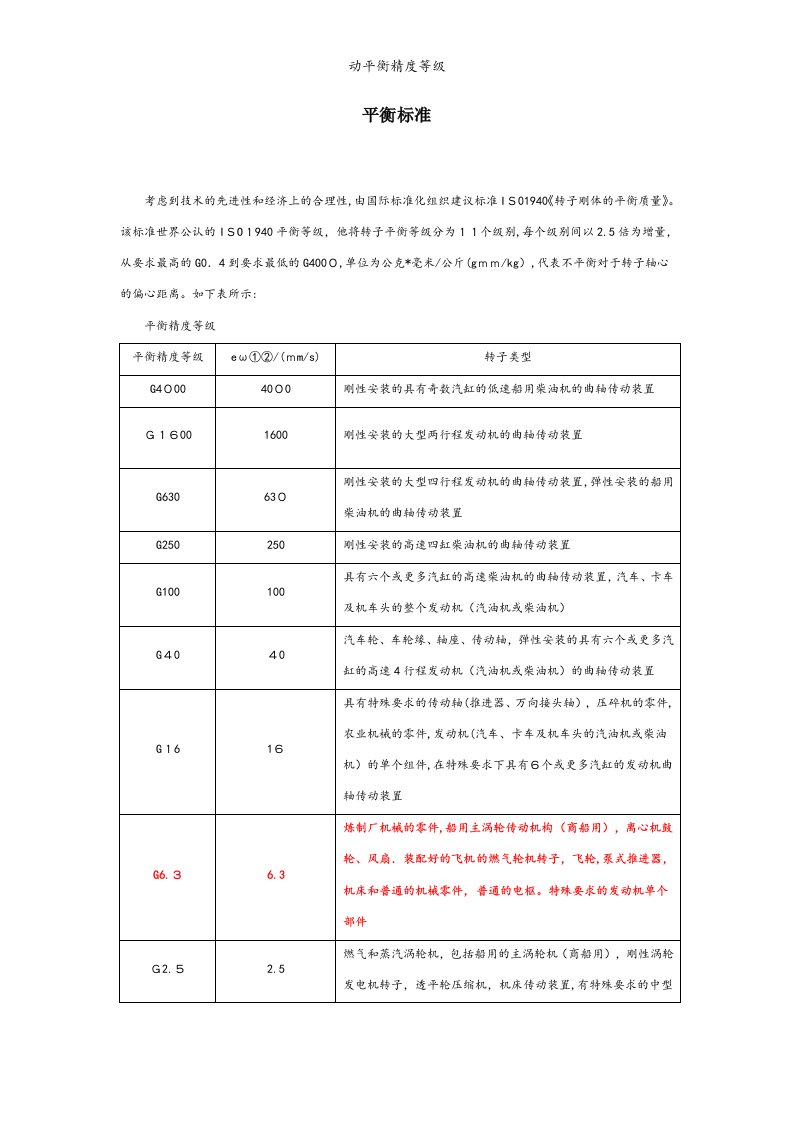 动平衡精度等级