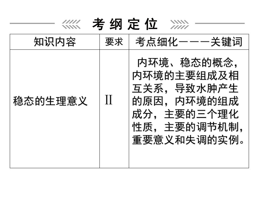 人体的内环境与稳态全章复习