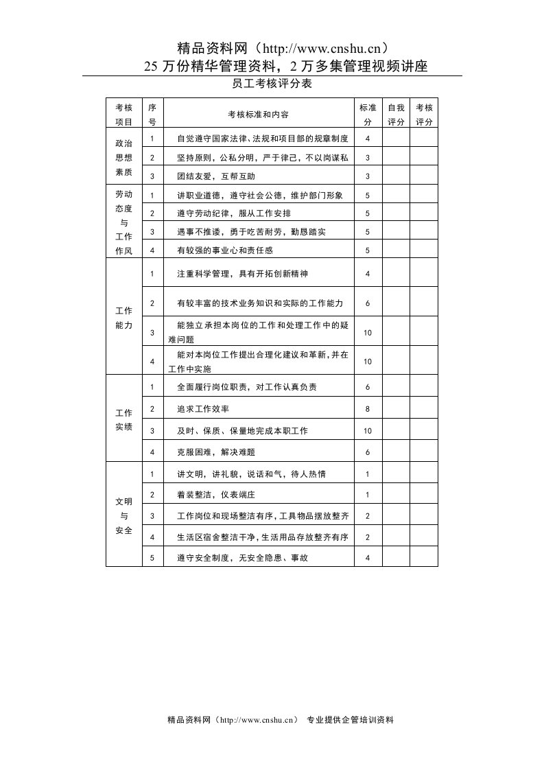 员工考核评分表