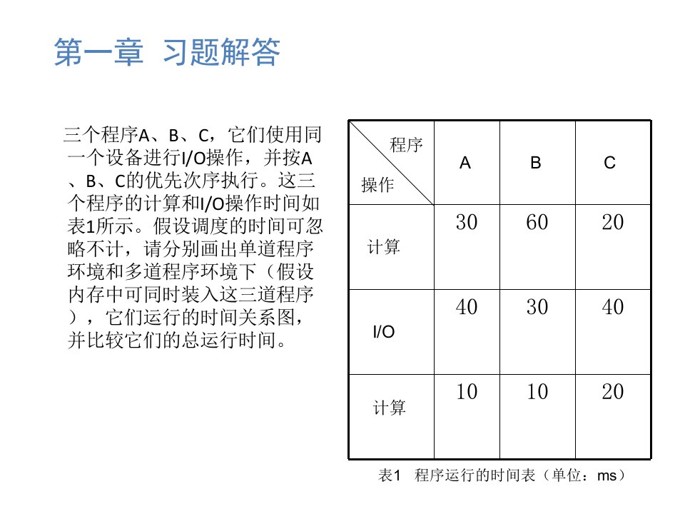 算机操作系统课件习