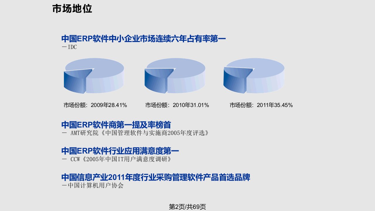 集团企业战略规划及战略人力资源管理建议书