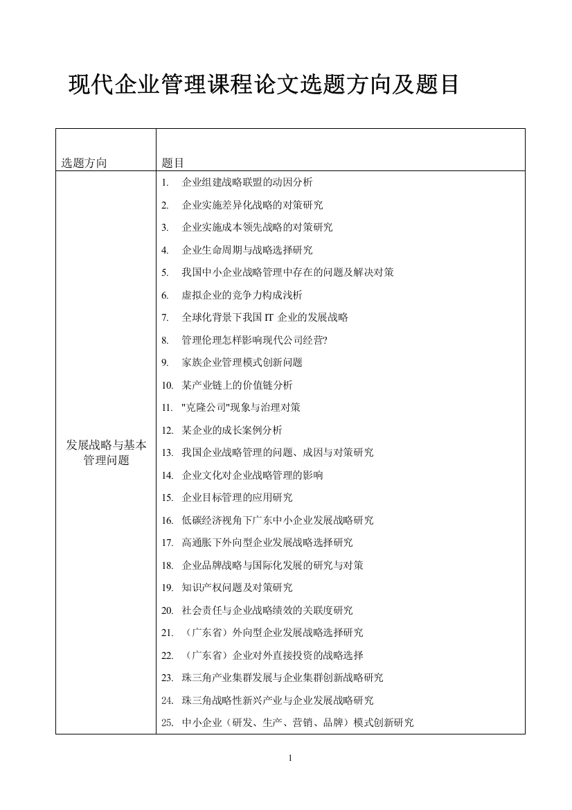 现代企业管理论文选题