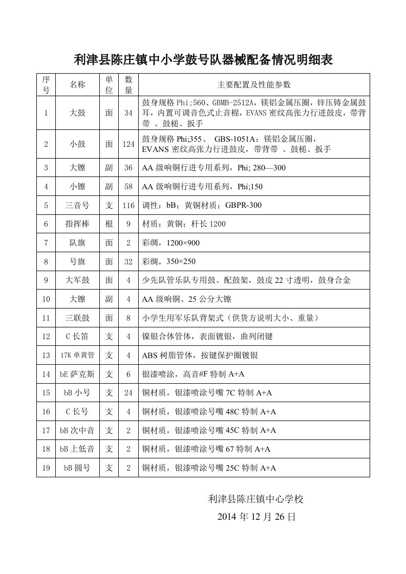 利津县陈庄镇中小学鼓号队器械配备情况明细表