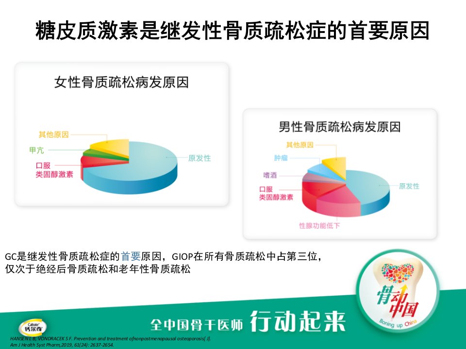 关注糖皮质激素引起的骨质疏松精品课件