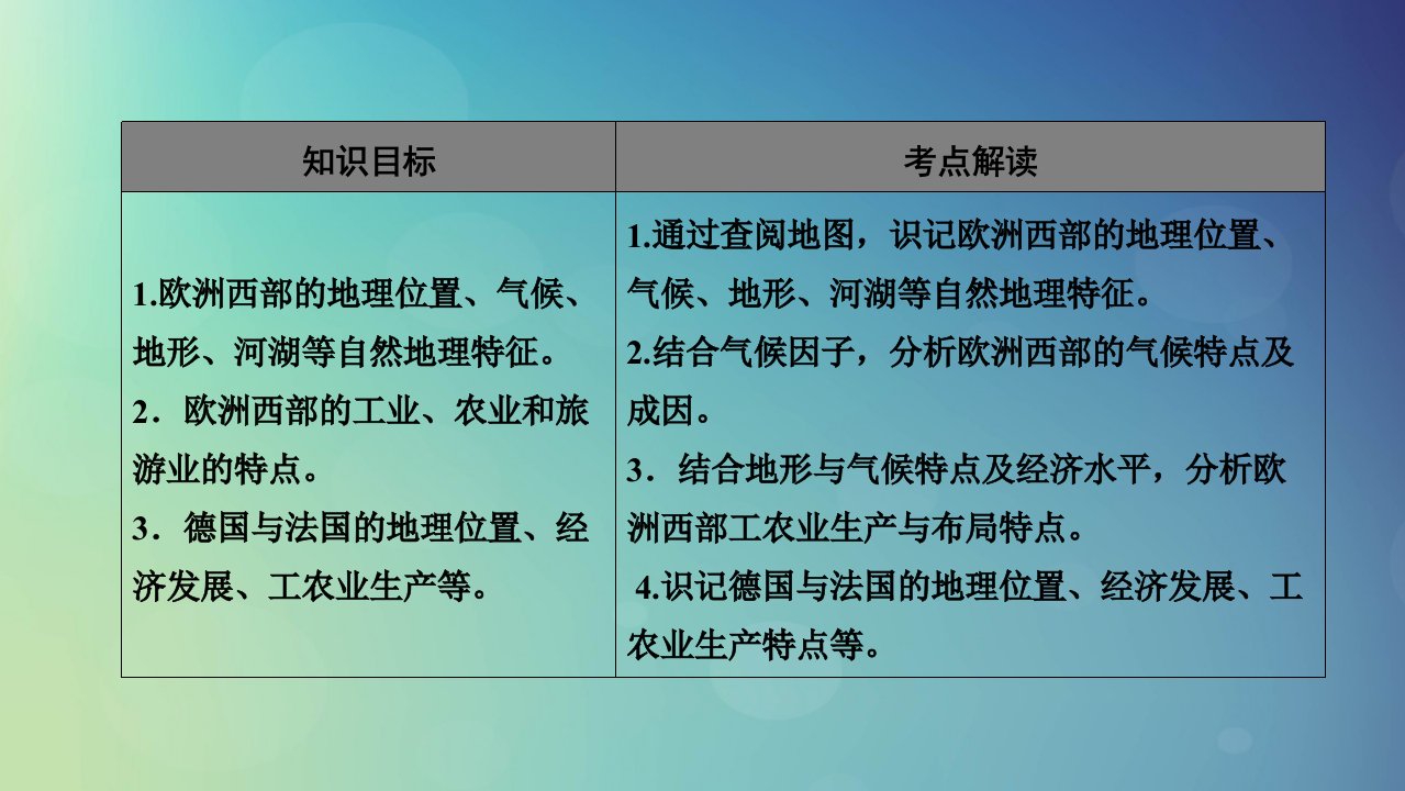 2019届高考地理区域地理13欧洲西部——德国、法国专项突破课件