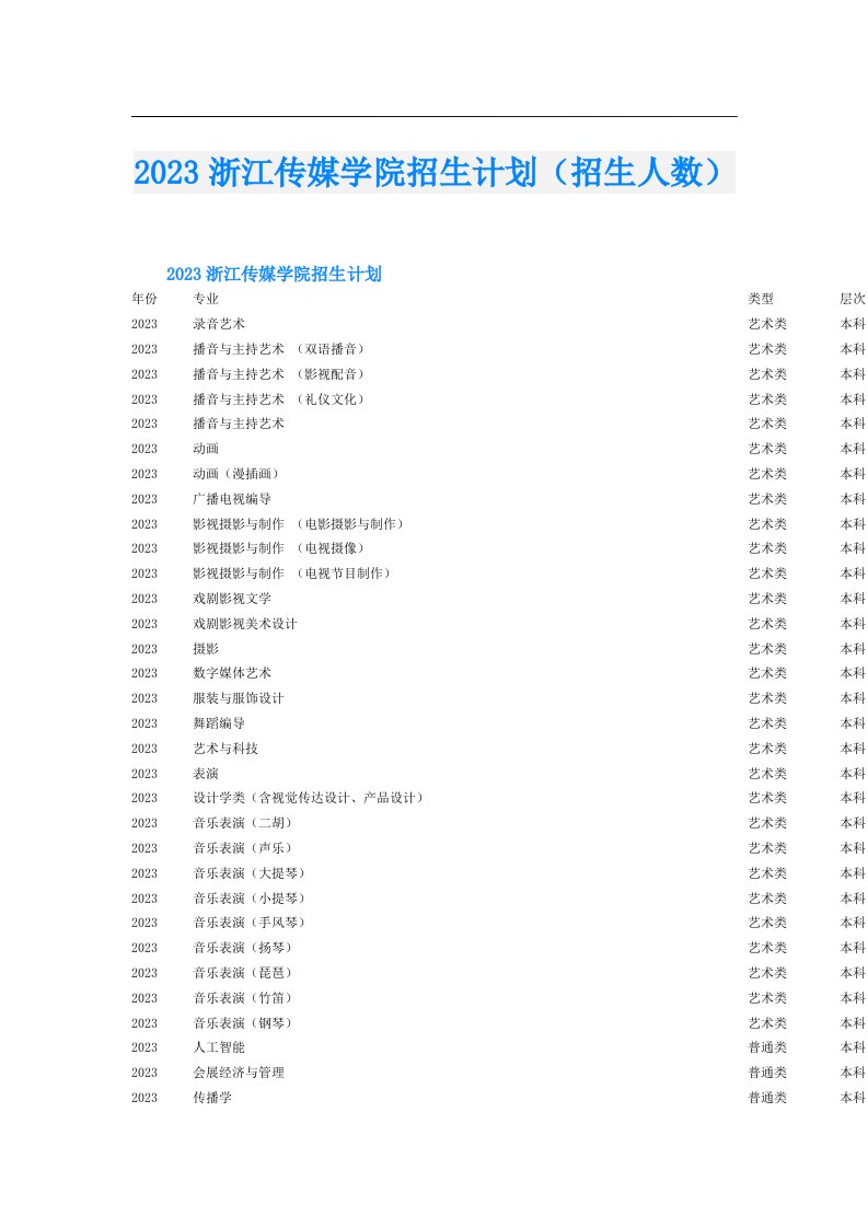 浙江传媒学院招生计划（招生人数）