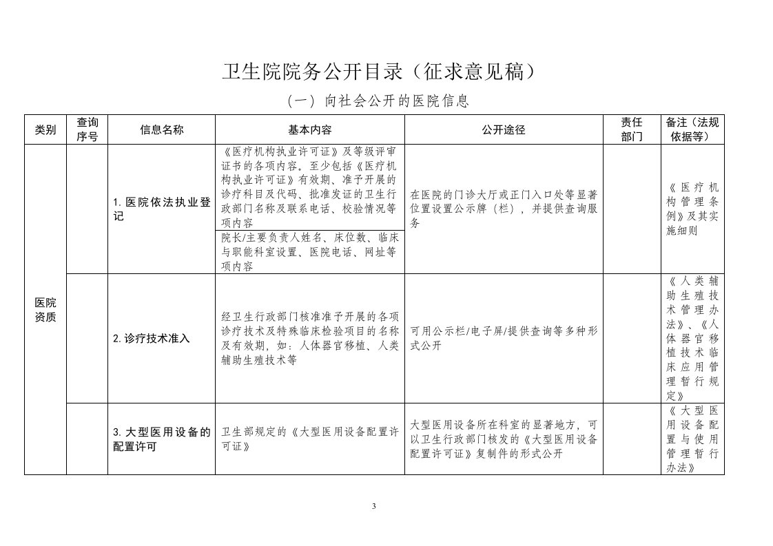 卫生院院务公开目录