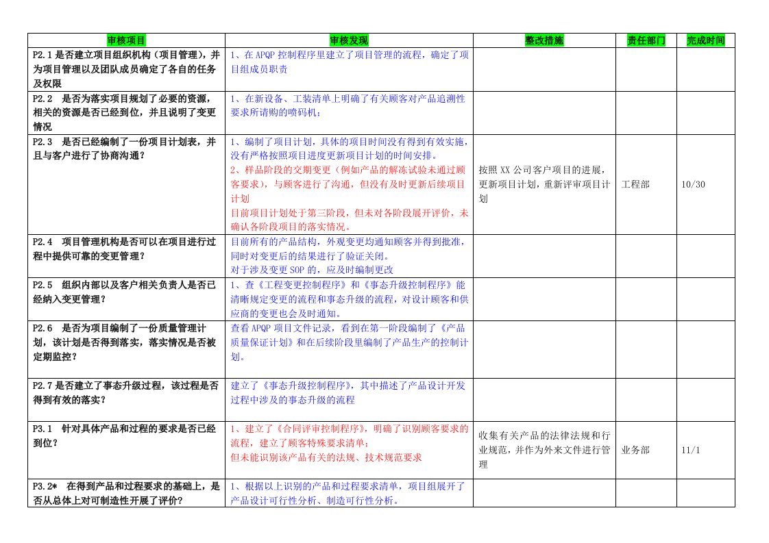 过程审核检查表示例(帮助理解vda6.3条款)