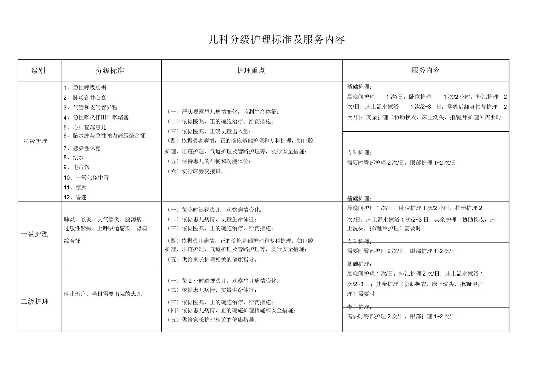 儿科分级护理标准及服务内容