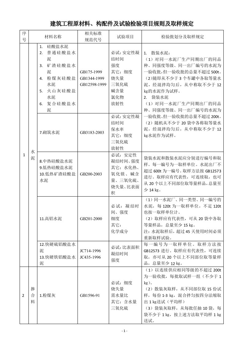 建筑工程原材料、构配件及试验检验项目规则及取样规定