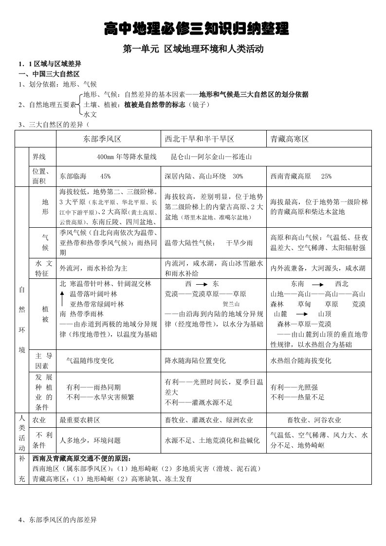 高中地理必修三知识点归纳整理