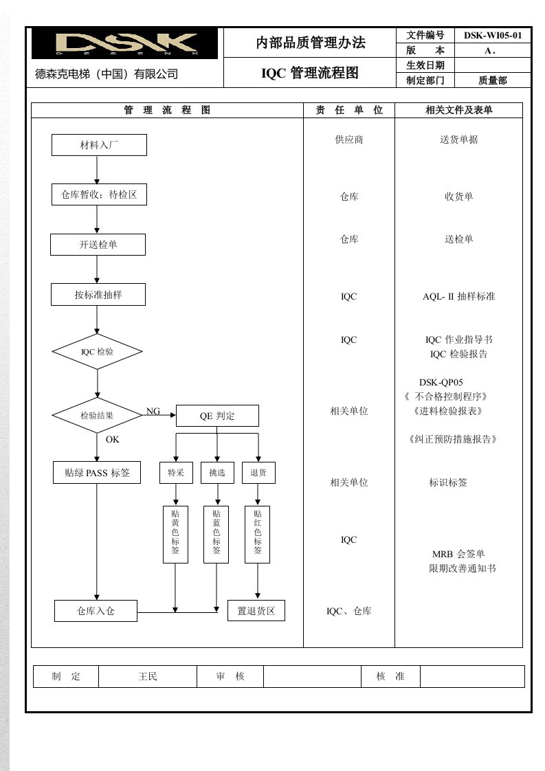 德森克IQC-IPQC-OQC品质作业管控流程图