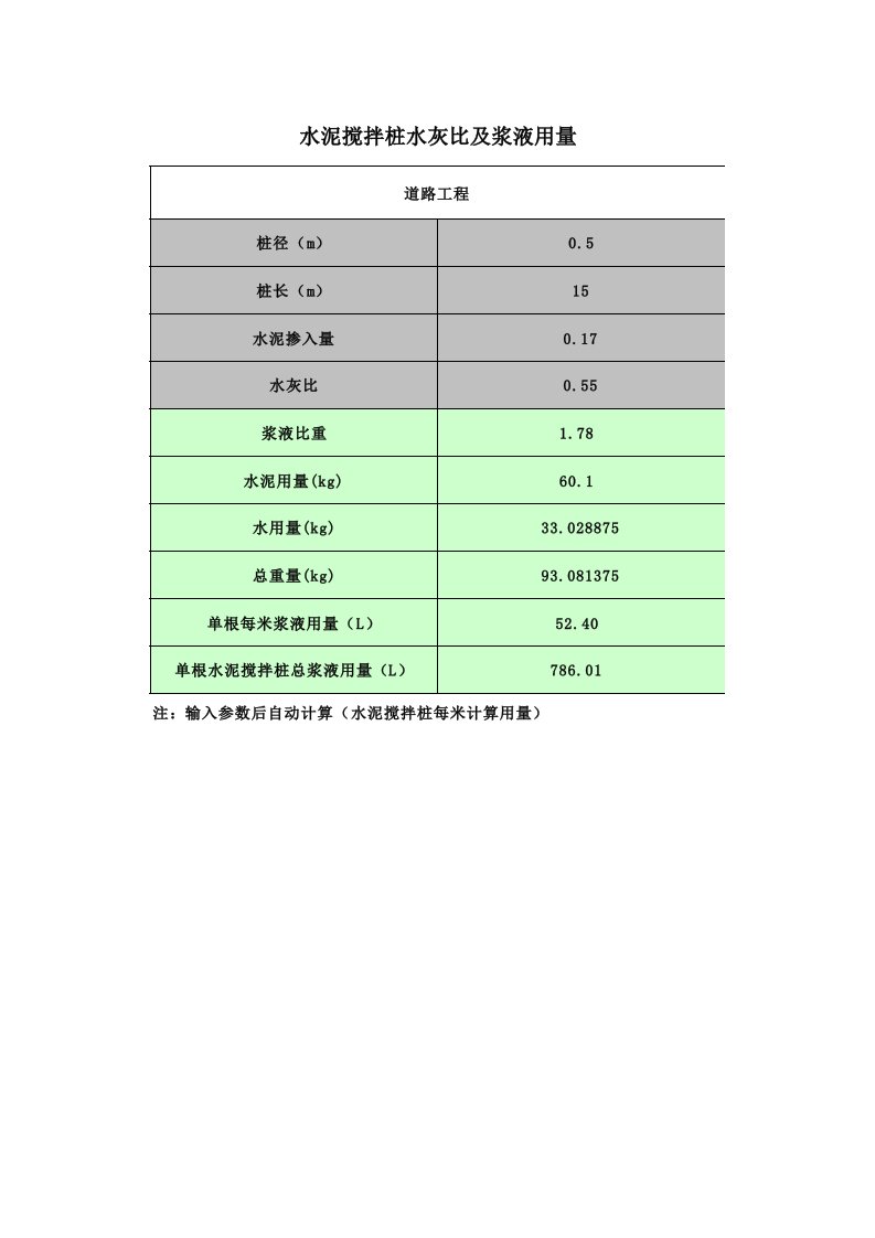 水泥搅拌桩水灰比及浆液用量计算表(自动计算)