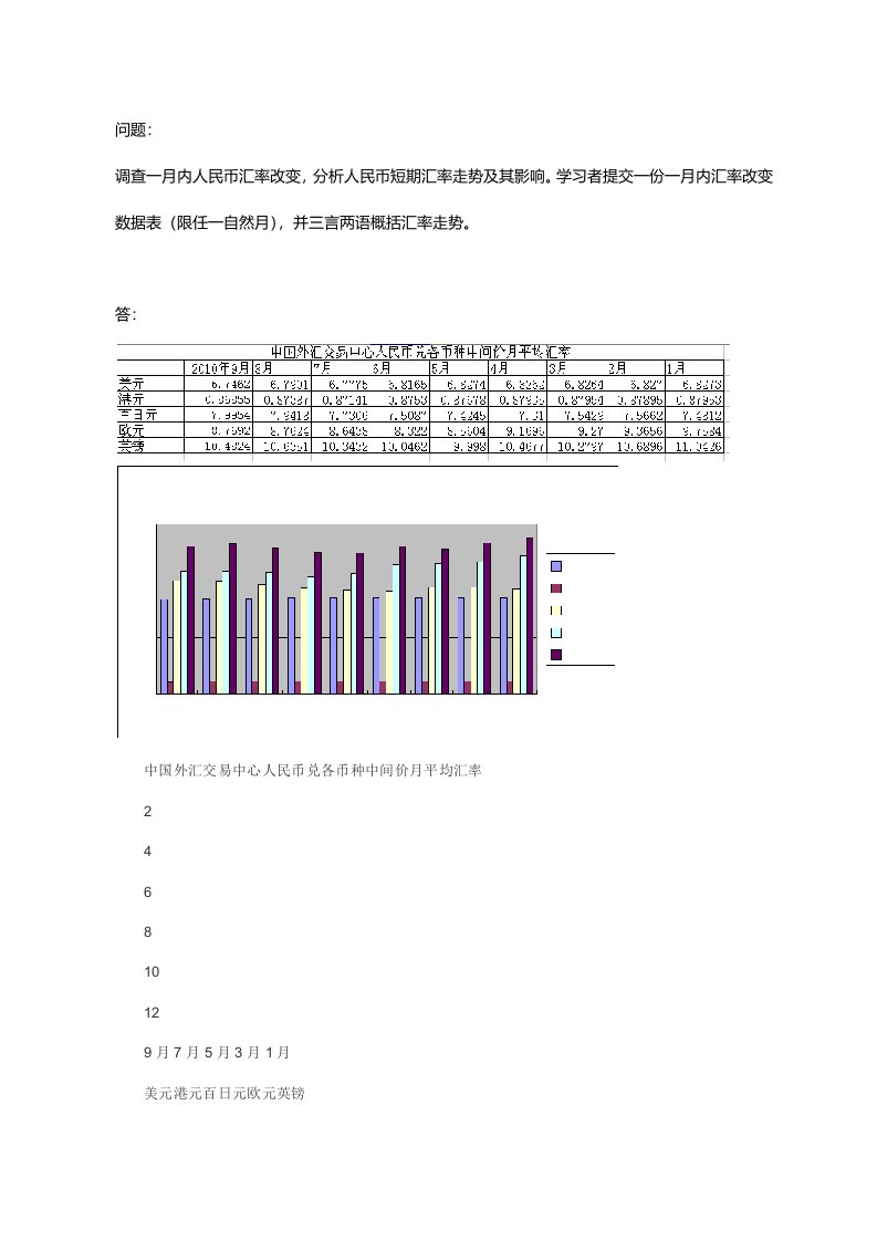 2021年电大作业汇率调查人民币汇率变化分析人民币短期汇率走势及其影响