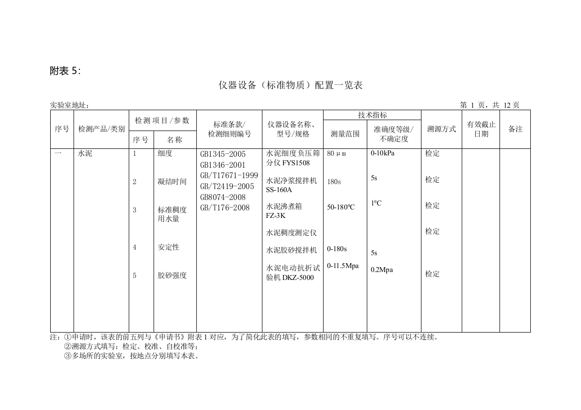 仪器设备标准物质配置一览表01