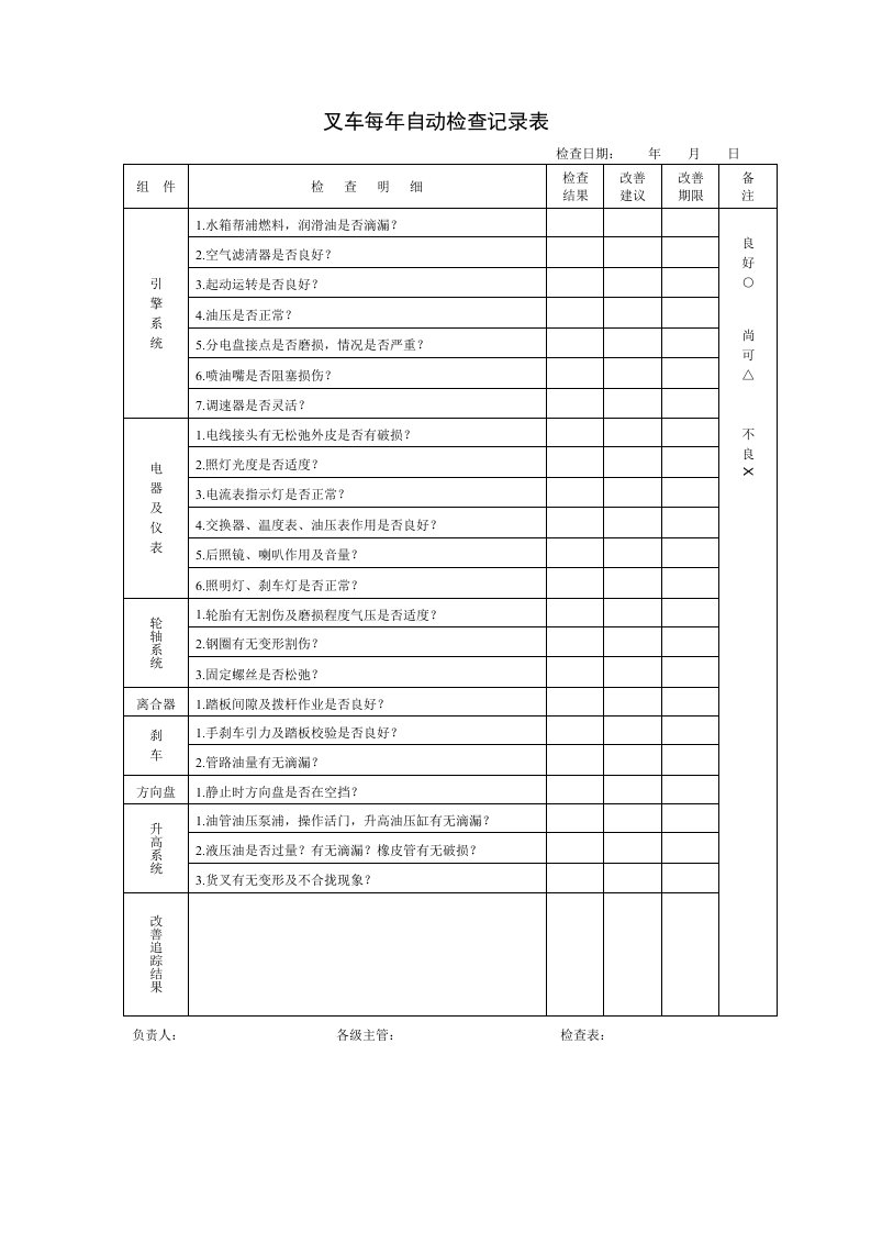 叉车每年自动检查记录表