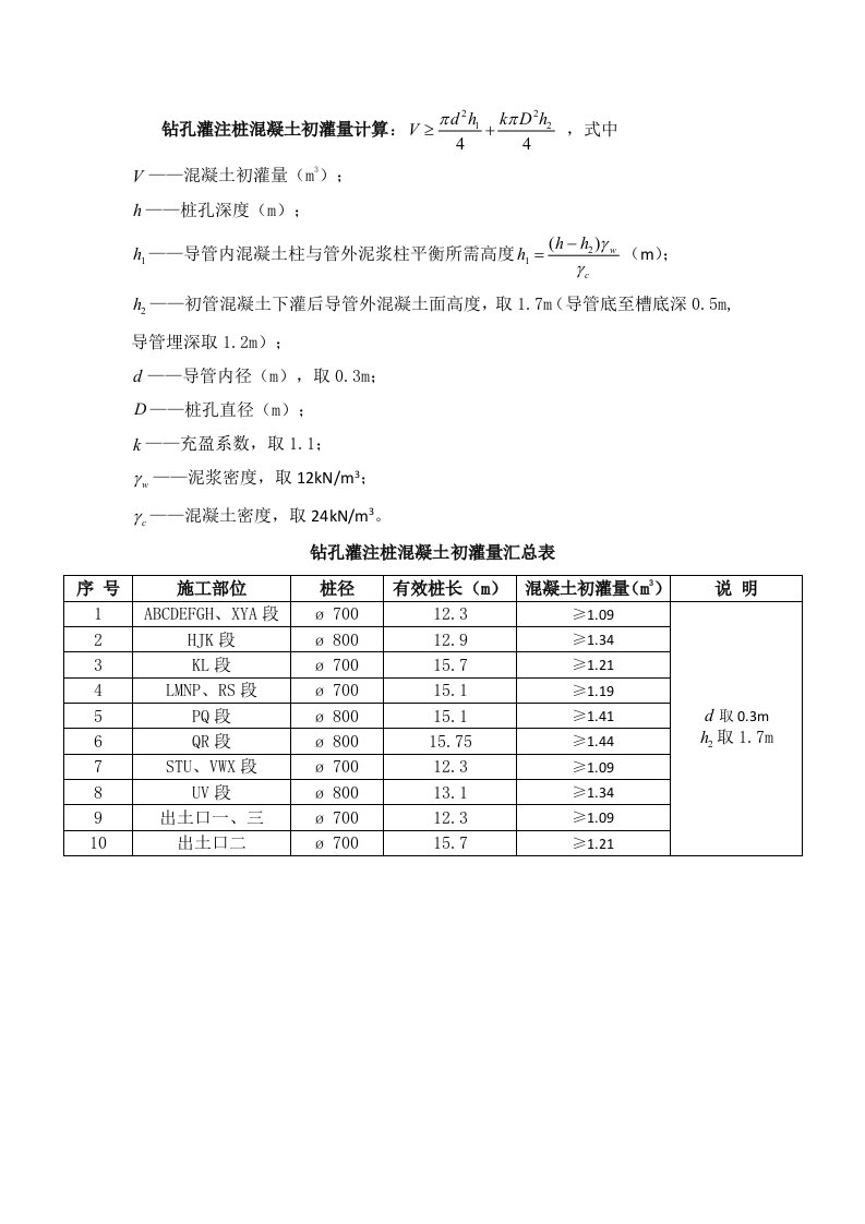 钻孔灌注桩混凝土初灌量计算